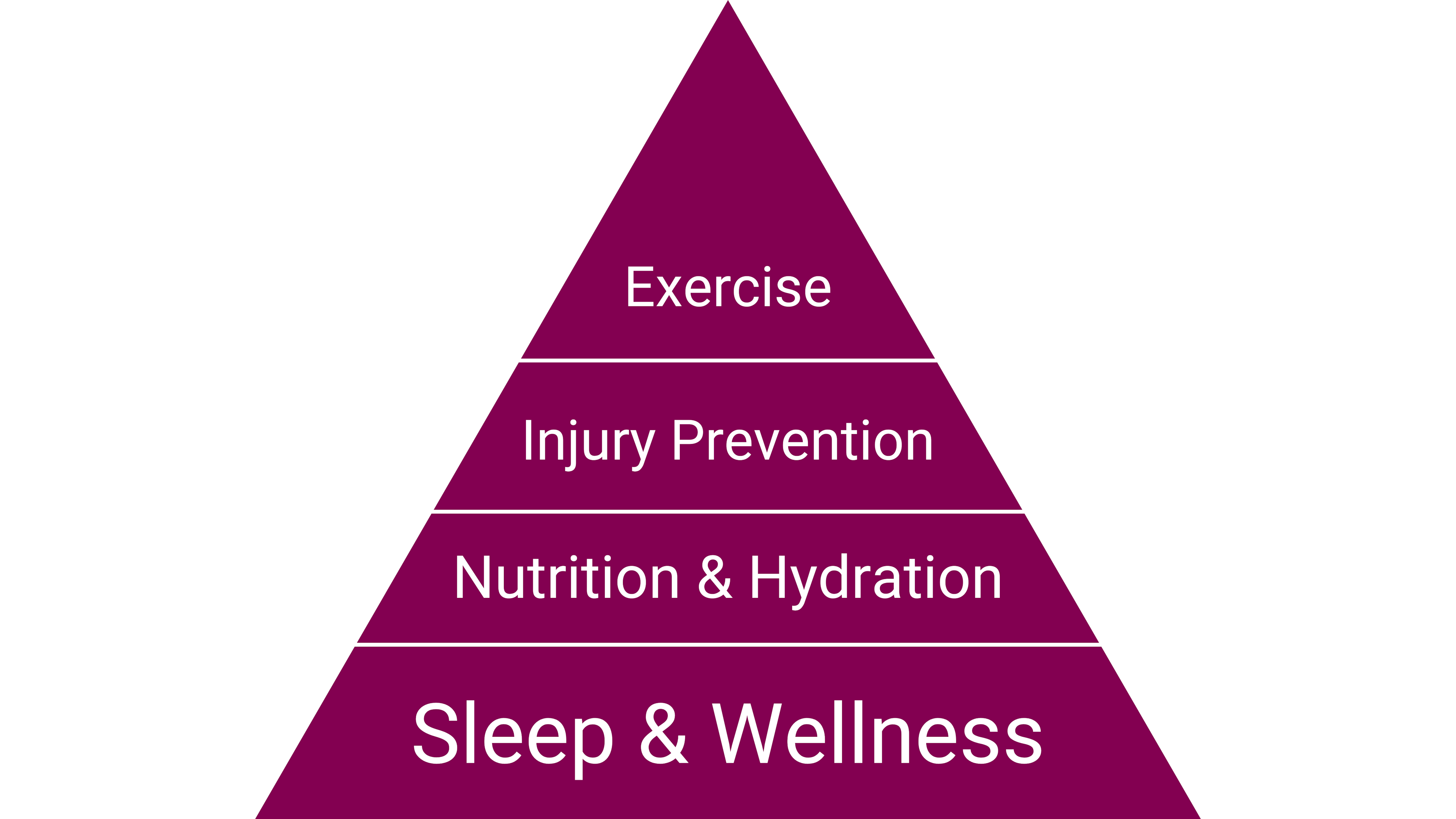 Kickoff fitness pyramid